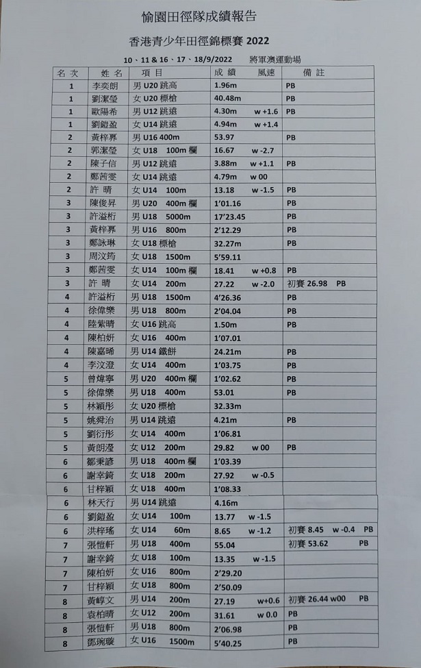 愉園田徑隊成績